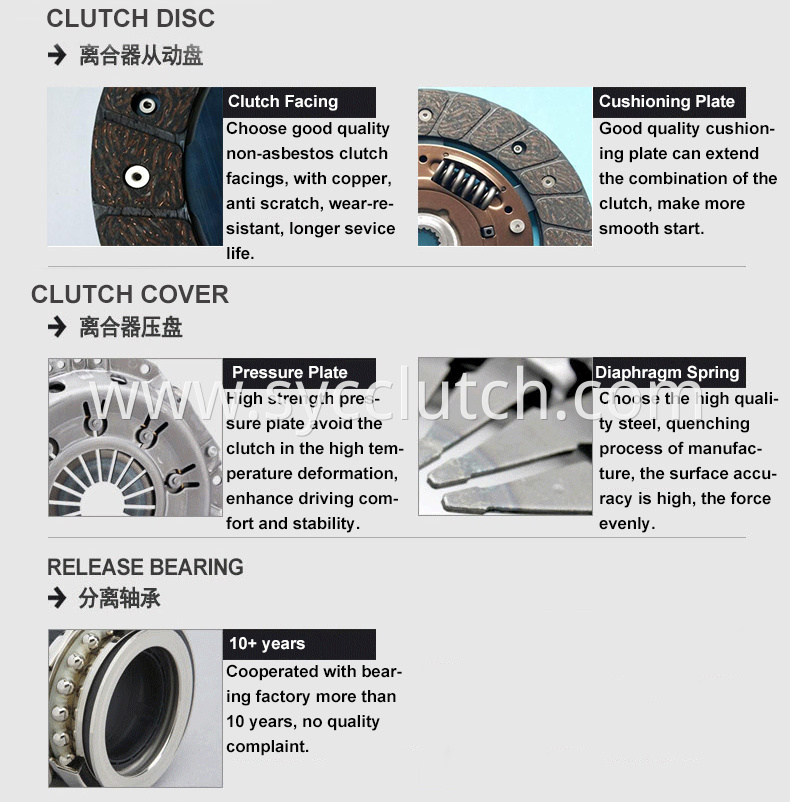 Syc Clutch Kit Details